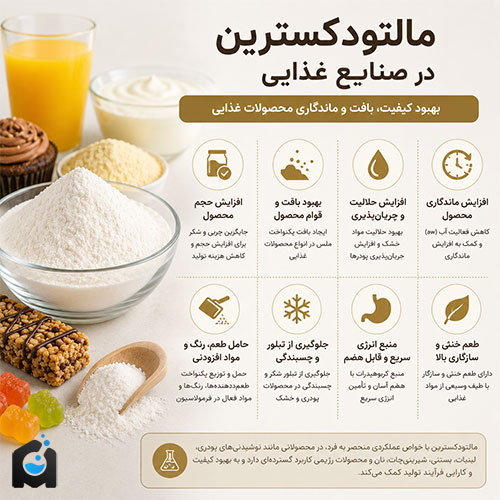 مالتودکسترین در صنایع غذایی