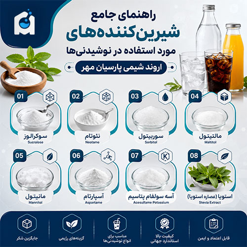شیرین‌کننده‌های مورد استفاده در تولید نوشیدنی