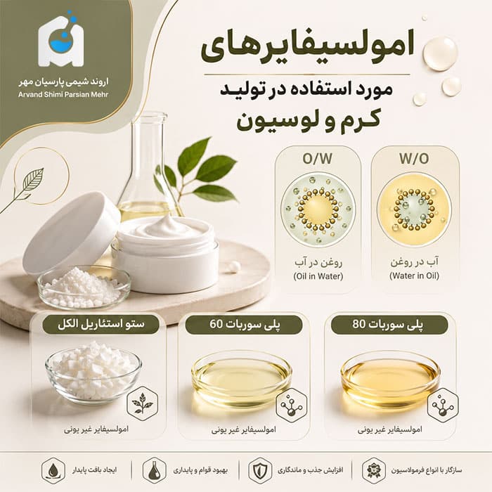 امولسیفایرهای مورد استفاده در تولید کرم و لوسیون