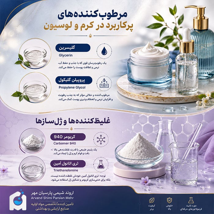 مرطوب‌کننده‌های پرکاربرد در کرم و لوسیون غلیظ کننده ها و ژل ساز ها