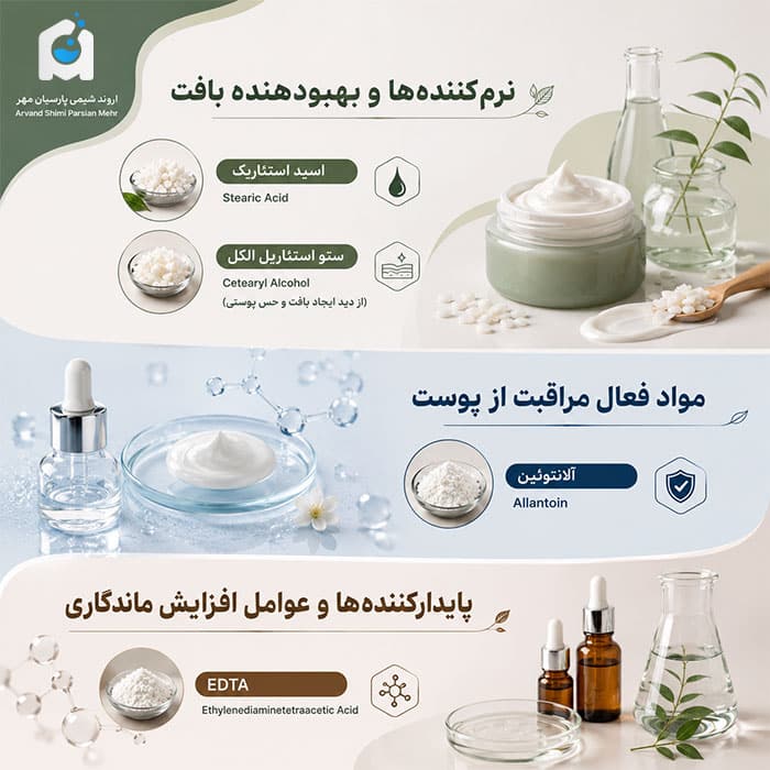 نرم‌کننده‌ها و بهبود دهنده بافت، مواد فعال مراقبت از پوست و پایدار کننده ها و ماندگاری